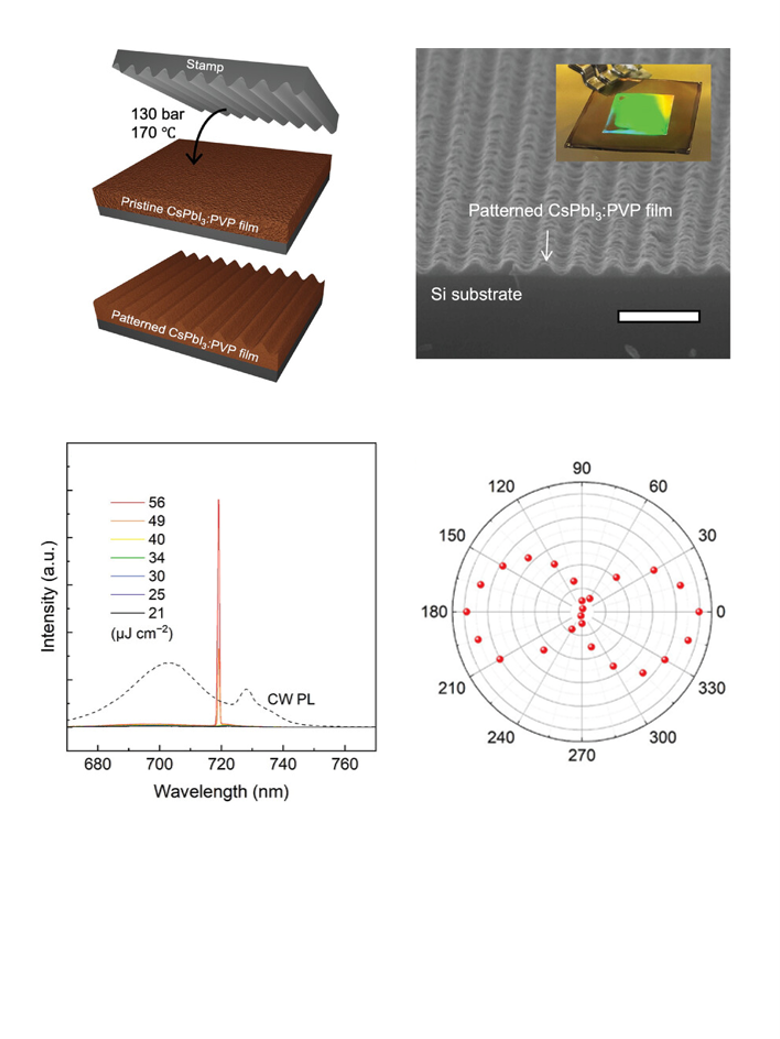 Graphical abstract for Distributed Feedback Lasing in Thermally Imprinted Phase-Stabilized CsPbI₃ Thin Films